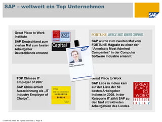 SAP – weltweit ein Top UnternehmenGreat Place to Work Institute SAP Deutschland zumvierten Mal zumbestenArbeitgeberDeutschlandsernanntSAP wurde zum zweiten Mal vom FORTUNE Magazin zu einer der “America’s Most Admired  Companies” in der Computer Software Industrie ernannt.TOP Chinese IT Employer of 2007SAP China erhielt Auszeichnung als „IT Industry Employer of Choice".Great Place to Work  SAP Labs in Indien kam auf der Liste der 50 besten Arbeitgeber Indiens in 2008. In der Kategorie IT zählt SAP zu den fünf attraktivsten Arbeitgebern des Landes.