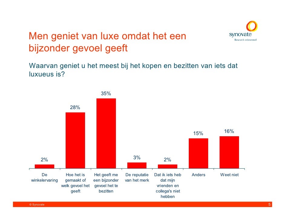Synovate NL 2010 01 Luxe Merken 2010 01 onderzoek luxe merken