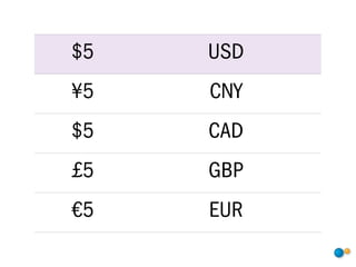 $5   USD
¥5   CNY
$5   CAD
£5   GBP
€5   EUR
 