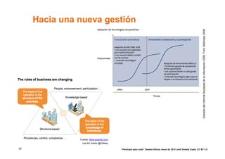 Hacia una nueva gestión




                                                                                                                          Extraído del Informe Sociedad de la información 2009. Font: Mckinsey 2009
               Fuente: www.acando.com
                (via MJ Salido @Odilas)

29                                        “Participar para crear” Gasteiz-Vitoria, enero de 2010 Jordi Graells Costa. CC BY 3.0
 