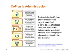 CoP en la Administración


                       En la Administración hay
                       profesionales que se
                       organizan en CoP
                       a partir de sus afinidades
                       laborales, comparten
                       la información y obtienen
                       mejores resultados gracias
                       al conocimiento colectivo
                       que elaboran.


                       An Innovation Competence Process Coming From Knowledge
                       Management © Alex Osterwalder. CC BY 2.0



32                          “Participar para crear” Gasteiz-Vitoria, enero de 2010 Jordi Graells Costa. CC BY 3.0
 