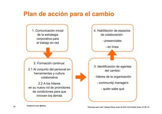 Plan de acción para el cambio

            1. Comunicación inicial              4. Habilitación de espacios
                de la estrategia                      de colaboración:
                corporativa para
                                                             - presenciales
                el trabajo en red
                                                                  - en línea




              2. Formación continua:
                                                  3. Identificación de agentes
       2.1 Al conjunto del personal en                     del cambio:
           herramientas y cultura
                 colaborativa                     - líderes de la organización

                2.2 A los líderes                     - community managers
        en su nuevo rol de promotores                       - quién sabe qué
           de condiciones para que
              innoven los demás


      Adaptación texto @Odilas
88                                       “Participar para crear” Gasteiz-Vitoria, enero de 2010 Jordi Graells Costa. CC BY 3.0
 