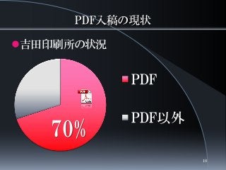 PDF入稿の現状
吉田印刷所の状況
70%
PDF
PDF以外
10
 