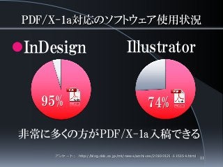PDF/X-1a対応のソフトウェア使用状況
InDesign
非常に多くの方がPDF/X-1a入稿できる
Illustrator
アンケート： http://blog.ddc.co.jp/mt/news/archives/20100121-115154.html
95% 74%
11
 