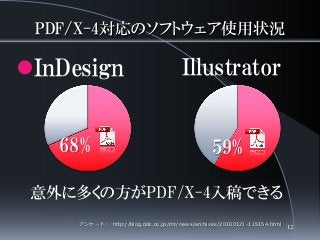 PDF/X-4対応のソフトウェア使用状況
InDesign
意外に多くの方がPDF/X-4入稿できる
Illustrator
アンケート： http://blog.ddc.co.jp/mt/news/archives/20100121-115154.html
68% 59%
12
 