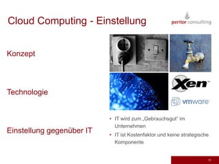 Analogie zu Strom und WasserversorgungCloud Computing - KonzeptKonzeptTechnologieEinstellunggegenüber IT