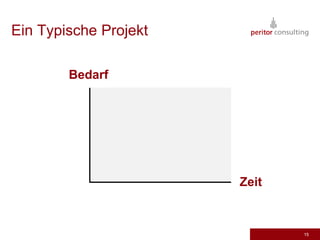 11Cloud Computing - EinstellungKonzeptTechnologieIT wird zum „Gebrauchsgut“ im Unternehmen