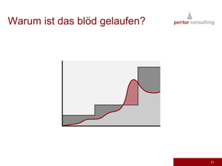 Erste Investition beim Projektstart16SetUp Fee