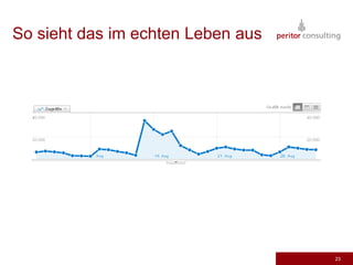 und entwickelt sich weiter18Investition