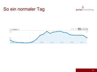 Geld kommt und wird ausgegeben20Investition