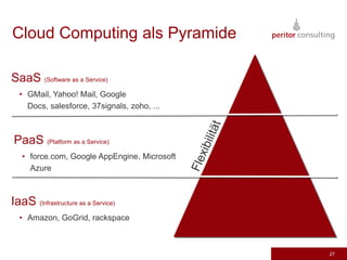 Und jetzt mit Cloud Computing22