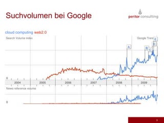 3Suchvolumenbei Googlecloud computing web2.0  