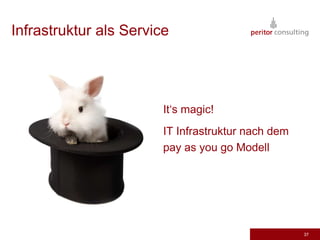 force.comUnd auch hier wieder SalesforceForce.com ist eine Entwicklungsumgebung für Anwendungen auf Basis von SalesforceEntwicklungen leben in Salesforce34