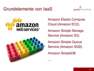 Google App EngineEinfache Java und Python AnwendungenHosting und Skalierung durch Google500mb frei und genug CPU für ungefähr 5 Mio. Seitenabrufe im Monat35