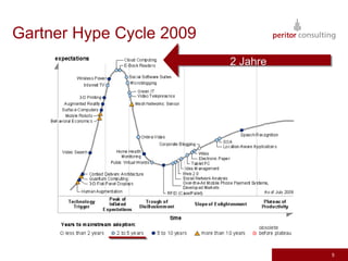 5Gartner Hype Cycle 20092 Jahre