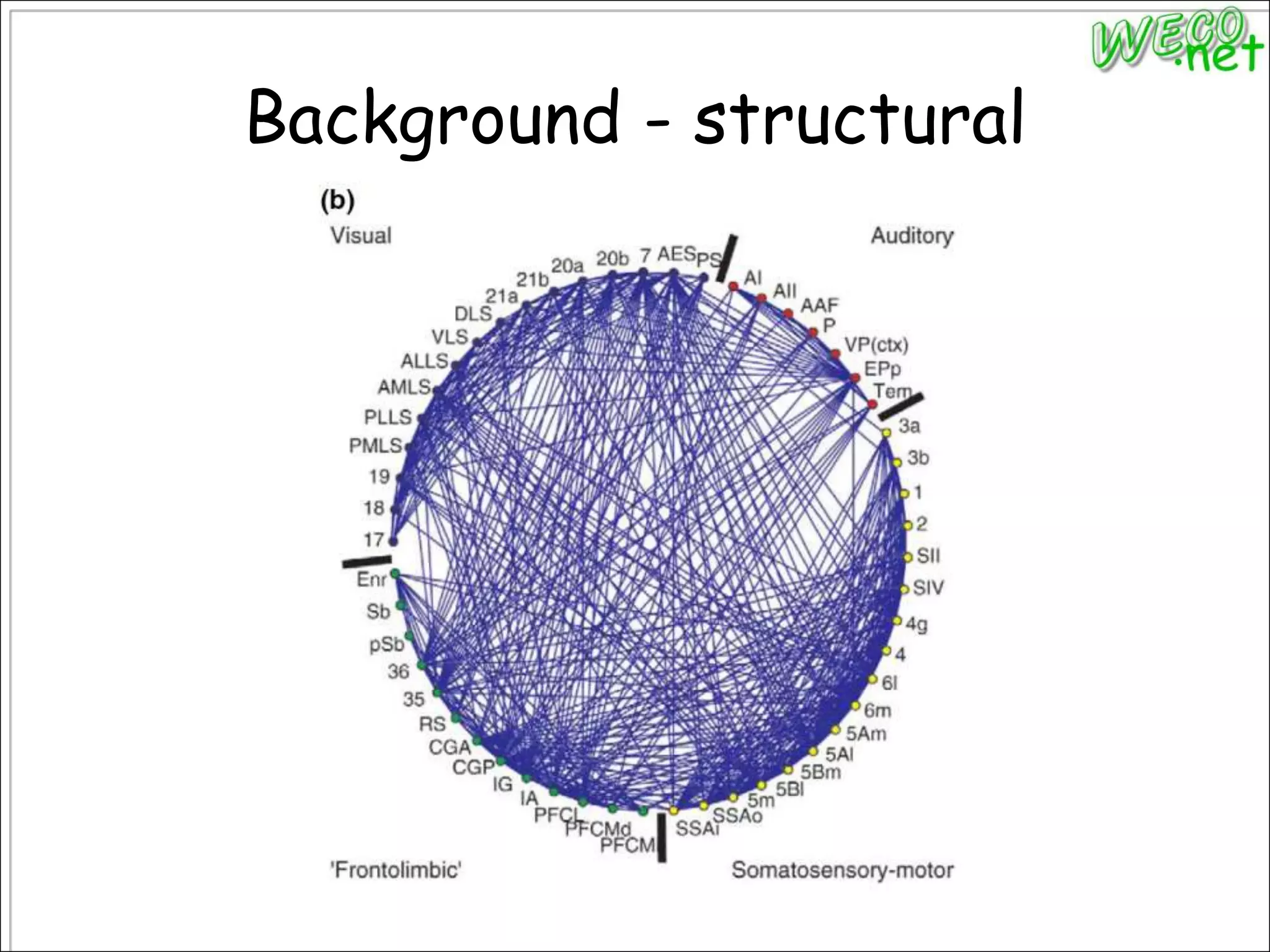 Background - structural