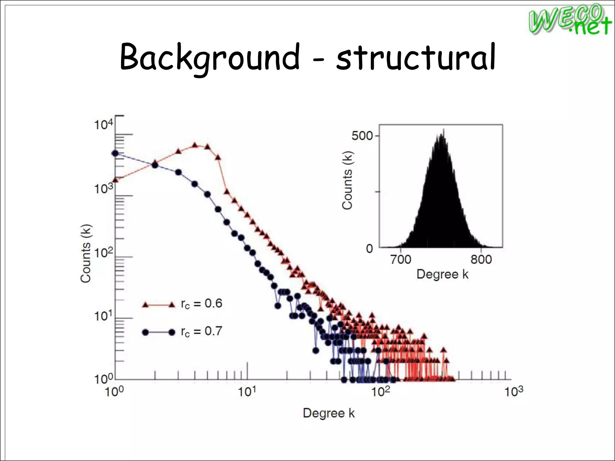 Background - structural