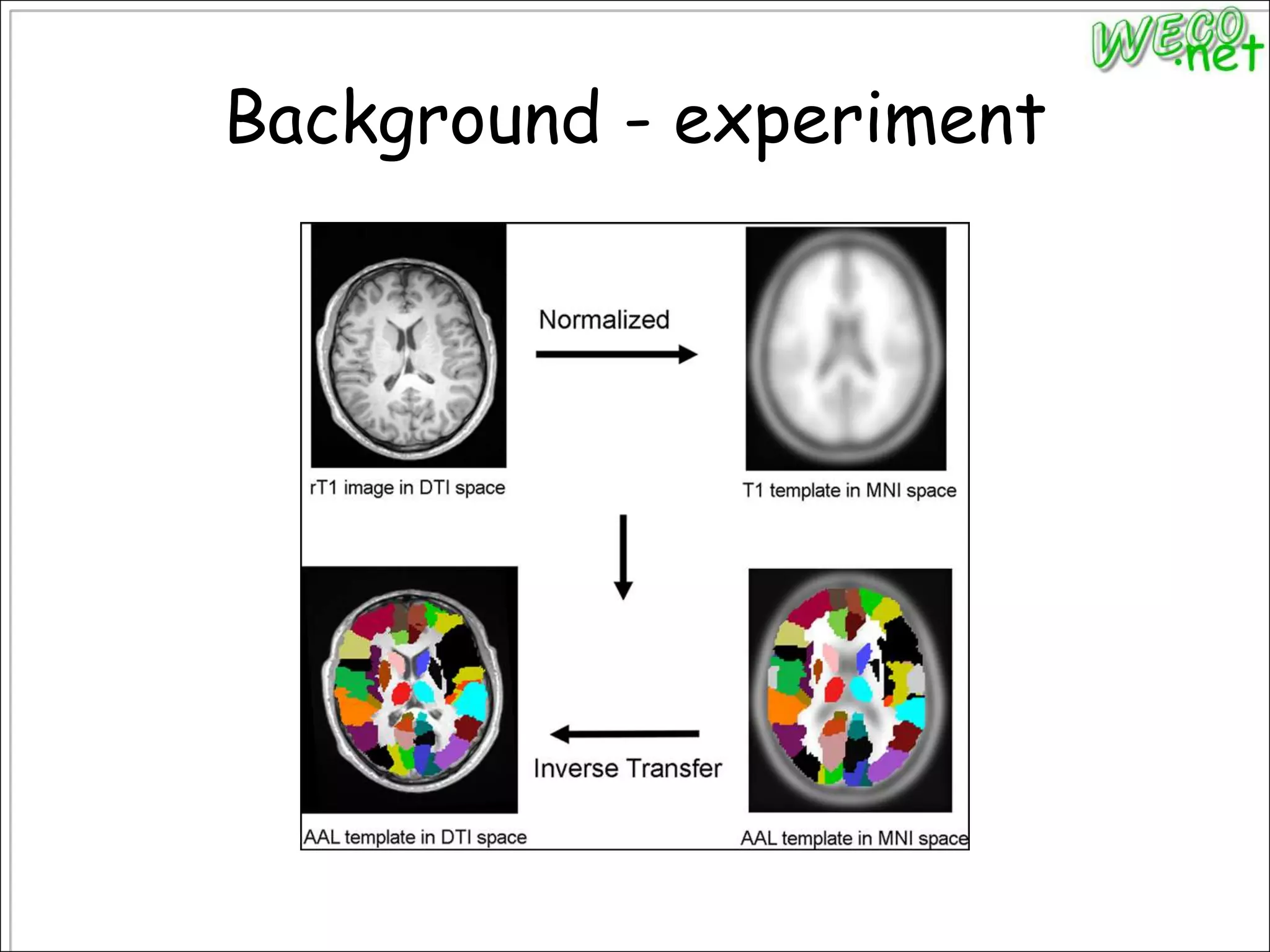 Background - experiment