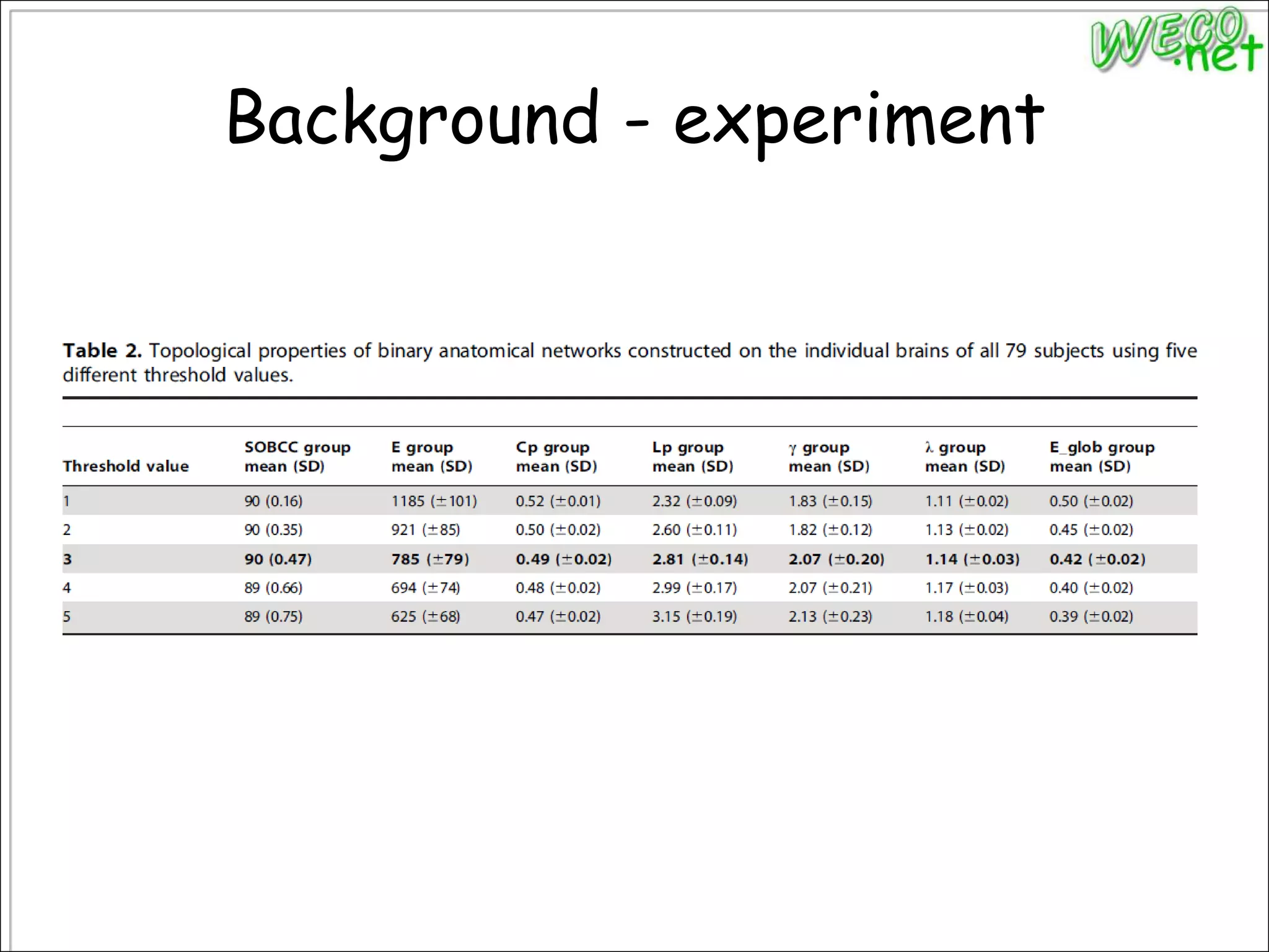 Background - experiment