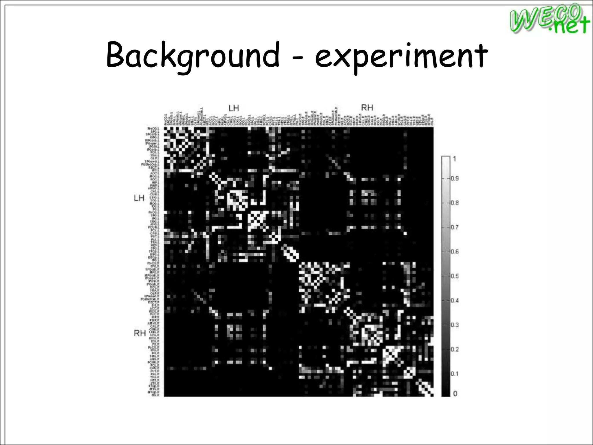 Background - experiment