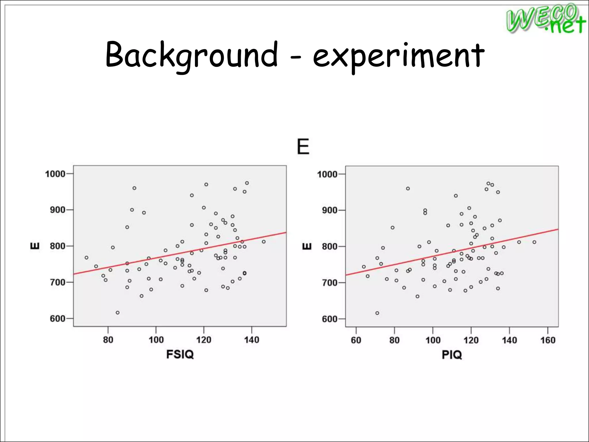 Background - experiment