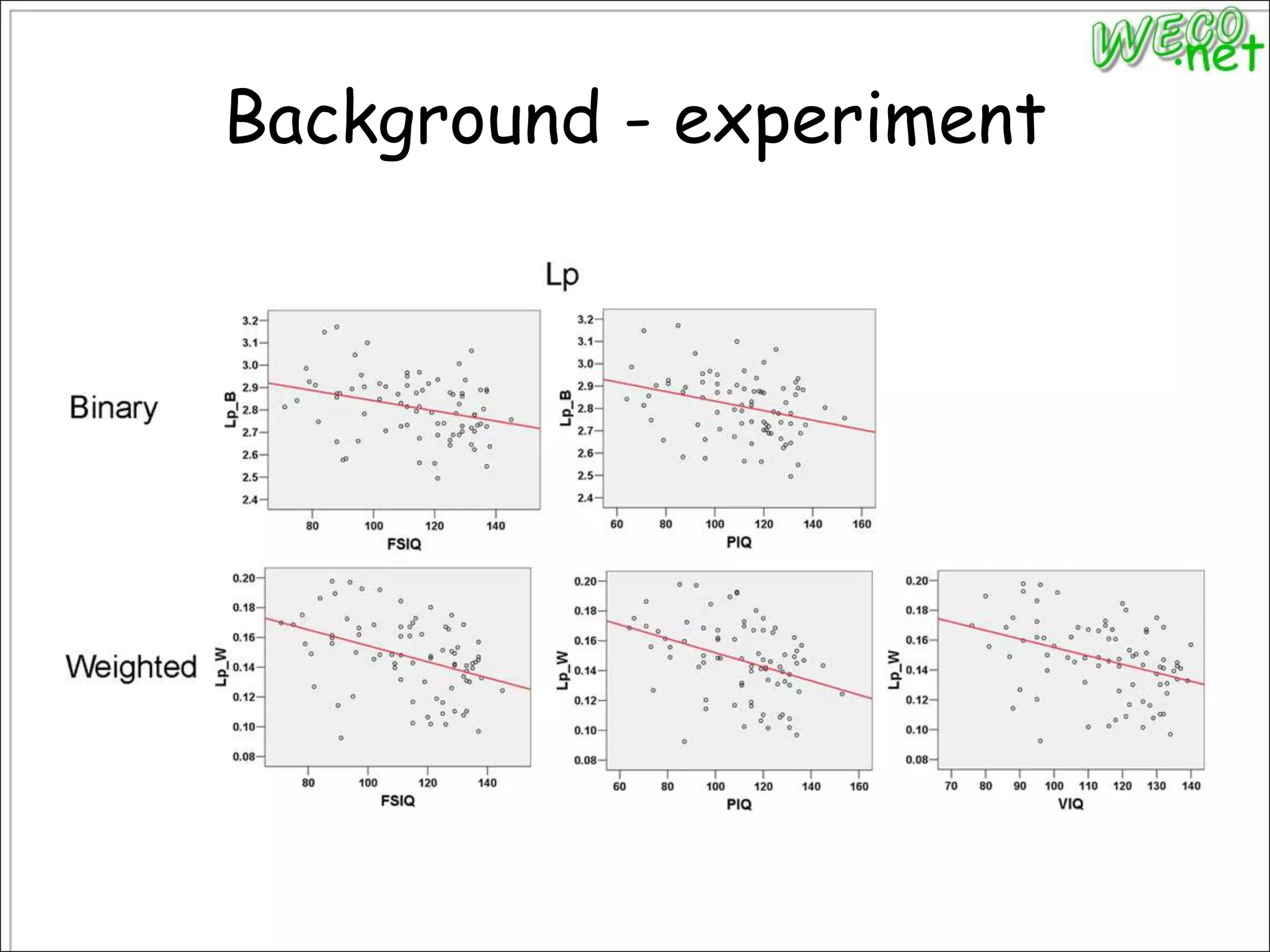 Background - experiment