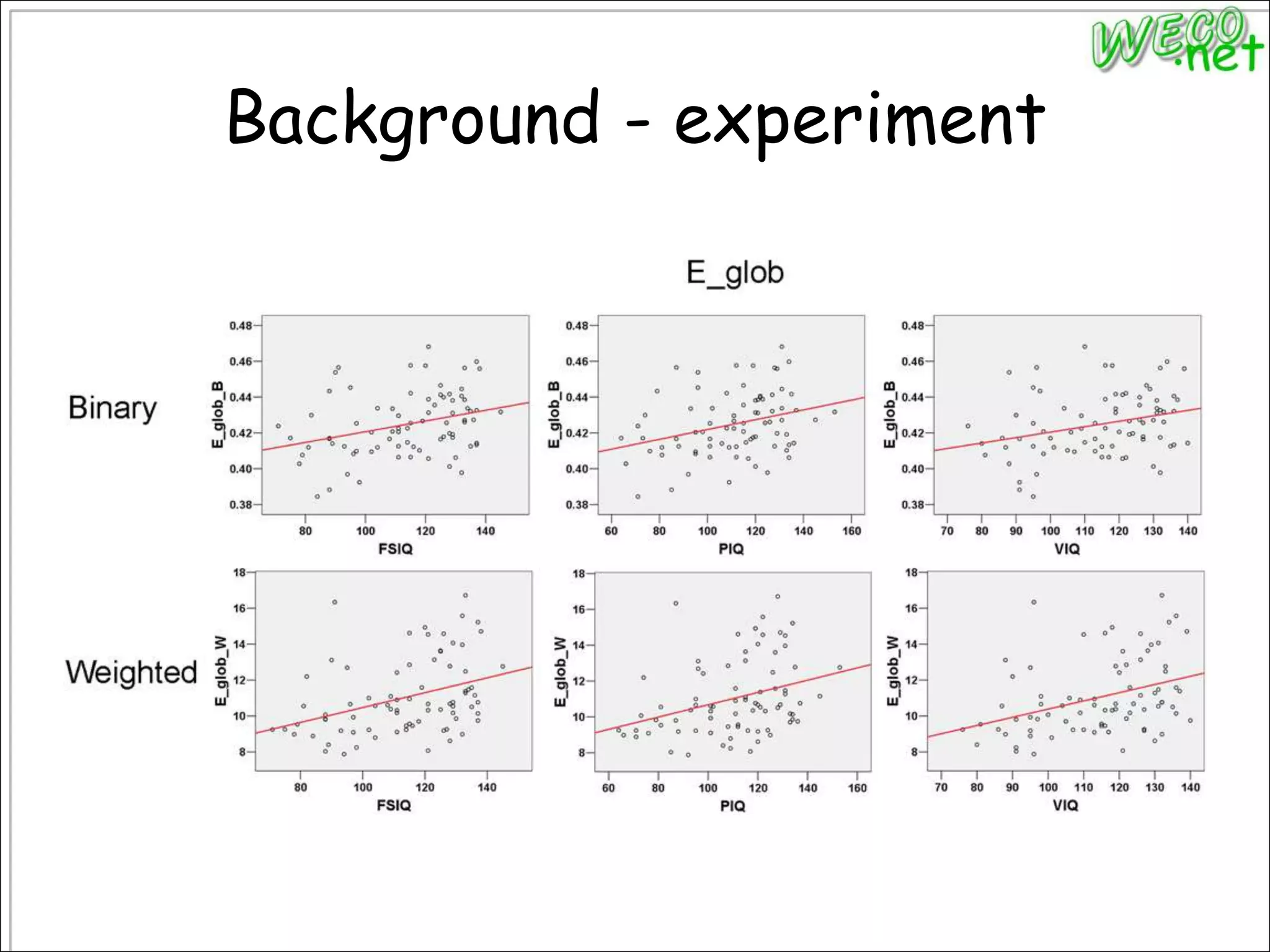 Background - experiment