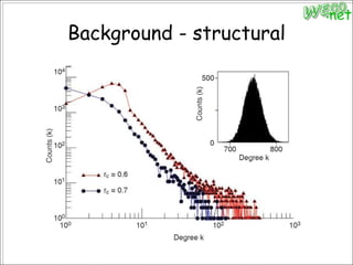 Background - structural