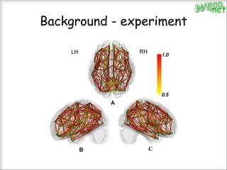 Background - experiment