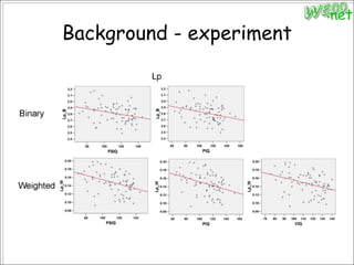 Background - experiment