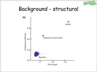 Background - structural