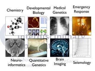 Developmental Medical                                                                                Emergency
Chemistry                                                                                                       Response
             Biology    Genetics
              Reusable computational
                      models
              alpha release of a combined earth-
              quake selection and waveform selec-
              tion service combining the EMSC and
                                                         Real-time access to European BB
                                                         data successively increasing
                                                         The Virtual European Broad-band
              the ORFEUS services. The web por-          Seismograph Network (VEBSN) is
              tal also includes a ﬁrst test version      steadily increasing its size. Currently
              of the underlying software structure       more then 270 stations are contrib-




     Interdisciplinary
              of the distributed archive services of     uting data to the VEBSN in near real-
              the Integrated European Distributed        time. For some tens of these stations
              Archive (EIDA) for waveform data.          we still need to compile the instru-
              The alpha release implies that a           mentation and data details (data-
              test version of the current service is     less Seed volumes). An example of
              made accessible for a selected group       the earthquake in Greece on Febru-




     Applications
              of scientist that are willing to test it   ary 14, 2008 illustrates the available
              and recommend modiﬁcations. In-            data. The VEBSN is a joint initiative
              terested seismologists, student, re-       of European-Mediterranean seismo-
              searcher or network operator, are          logical networks. More information
              encouraged to contact the NERIES           can be obtained from www.orfeus-
              Project Ofﬁce if they are interested       eu.org/Data-info/vebsn.html.
              to test the services. A short video



                                                                  Intuitive
              presentation   is   available   (http://   Figure 3. The Greek earthquake of February 14, 2008
                                                         as recorded by the vertical component of broadband
              www.neries-eu.org/main.php/demo.           stations of the VEBSN (mainly in the European-Medi-
                                                         terranean area) and made available by ORFEUS. The
              wmv?ﬁleitem=8798210).           Alessan-   VEBSN is currently still expanding.




  Collaborative                                                  Brain
              dro Spinuso, Sergio Rives, Luca Tra-


  Neuro-    Quantitative
              ni, Phetaphone Thomy, Rémy Bossu,

                                                                 interfaces
                                                                          Seismology
              Torild van Eck. (See ﬁgure 2 below.)




informatics  Genetics                                        Imaging
  environments
 