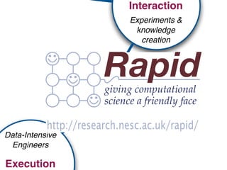 Interaction
                            Experiments &
                             knowledge
                               creation




                 Steering


Data-Intensive
 Engineers

Execution
 
