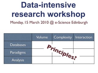 Data-intensive
research workshop
Monday, 15 March 2010 @ e-Science Edinburgh


              Volume    Complexity Interaction

Databases
                    Pri
                        nci
Paradigms                   ple
Analysis
                                 s?
 