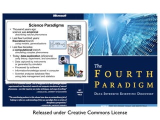 Science Paradigms
          T
                         empirical
              describing natural phenomena

          theoretical                             2
              using models, generalizations            4           2
                                                   =           K
                                                           3       2


              computational
              simulating complex phenomena
          T        data exploration
              unify theory, experiment, and simulation




                                              s



       FIGURE 1

CE: WHAT IS IT?

ce is where “IT meets scientists.” Researchers are using many di erent meth-
 collect or generate data—from sensors and CCDs to supercomputers and
e colliders. When the data ﬁnally shows up in your computer, what do
 with all this information that is now in your digital shoebox? People are
                         Released under Creative Commons
ually seeking me out and saying, “Help! I’ve got all this data. What am I
                                                                               License
 