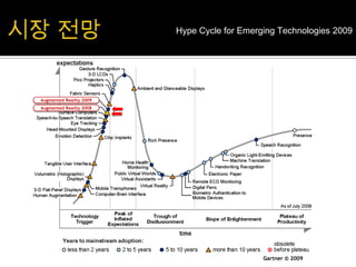 주변의 커피전문점 정보 제공관련 기술입력기술추적기술 (Tracking)