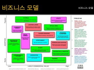 특정 위치의 정확한 포즈 인식 불가