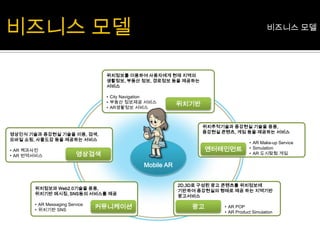 화면 전체를 활용하는 방식 가능- 자이로 센서 대신 카메라응용 등
