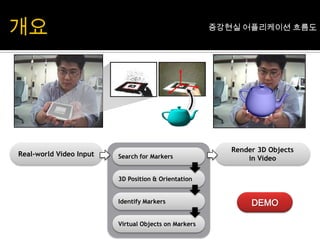 개요증강현실 어플리케이션 흐름도Render 3D Objects in VideoReal-world Video InputSearch for Markers3D Position & OrientationIdentify MarkersDEMOVirtual Objects on Markers