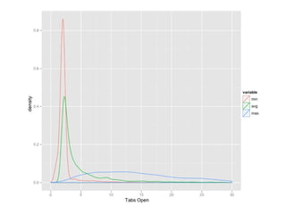 一次又一次地重新發現網路的美好 