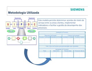 Metodologia Utilizada

                    Este modelo permite determinar acordos de níveis de
                    serviço entre as áreas clientes, implementar
                    indicadores e facilitar a gestão do desempenho dos
                    processos.
 