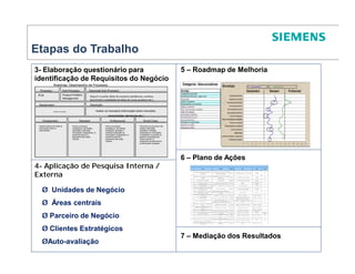 Etapas do Trabalho
3- Elaboração questionário para                                                                                                           5 – Roadmap de Melhoria
identificação de Requisitos do Negócio
                  Roadmap: Desempenho de Processos
  Processo :                   Sub-Processo :               Descrição Sub-Processo :
 PLM                             Product Portfolio           Adquirir e avaliar idéias de produtos (tendências, cenários,
                                 Management
                                                             benchmark e viabilidade de idéias de novos produtos etc.)
 Alavancador :                                               Descrição :

                  Avaliar os mercados                                  Avaliar os mercados (informação sobre mercados,
                                                                                 concorrentes, demandas etc.)
     Substandard                                Standard                           Professional                 World Class
 Existem práticas de coleta de           Para os processos                    Para os processos             Para todos os processos são
 informações interna e                   estratégicos, são obtidas,           estratégicos, são obtidas,    obtidas, analisadas,
 externamente.                           analisadas e aplicadas               analisadas, aplicadas e       aplicadas e mantidas
                                         informações comparativas no          mantidas atualizadas as       atualizadas as informações
                                         sentido de garantir o                informações comparativas no   comparativas no sentido de
                                         atingimento das metas                sentido de garantir o         garantir a superação das
                                         internas.                            atingimento das metas         metas internas e o
                                                                              internas.                     atingimento da performance
                                                                                                            do Benchmark analisado.




                                                                                                                                          6 – Plano de Ações
4- Aplicação de Pesquisa Interna /
Externa

    Ø Unidades de Negócio
    Ø Áreas centrais
    Ø Parceiro de Negócio
    Ø Clientes Estratégicos
                                                                                                                                          7 – Mediação dos Resultados
    ØAuto-avaliação
 