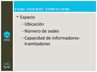 Por dónde empezar Espacio Ubicación Número de sedes  Capacidad de informadores-tramitadores  