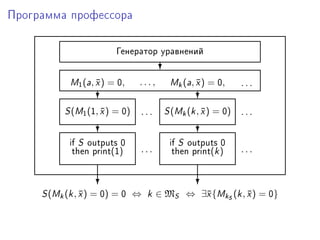 Ïðîãðàììà ïðîôåññîðà




                        Ãåíåðàòîð óðàâíåíèé
                                      ?
           w1 (—, x ) = H,
                  ¯            ...,       wk (—, x ) = H,
                                                 ¯          ...
                  ?                              ?
          ƒ (w1 (I, x ) = H)
                    ¯          ...    ƒ (wk (k , x ) = H)
                                                 ¯          ...
                  ?                              ?
           if ƒ outputs H                 if ƒ outputs H
            then print@IA      ...         then print@kA    ...


                  ?                              ?
     ƒ (wk (k , x ) = H) = H ⇔ k ∈ MS ⇔ ∃¯{wkS (k , x ) = H}
                ¯                        x          ¯
 
