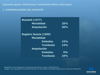 Isquemia aguda: Indicaciones Tratamiento M édico-Quirúrgico 2. COMORBILIDADES DEL PACIENTE Blaisdell (1977) Mortalidad  25% Amputación 30% Registro Suecia (1999) Mortalidad Embolias 15% Trombosis 14% Amputación Embolias   9% Trombosis 24% Blaisdell FW y cols. Management of acute lower limb ischemia. Surgery 1978;84:822-834 Jivegard y cols. Management of acute limb ischemia over two decades: the Swedish experience Eur J Vasc Surg 1999;1893-5 