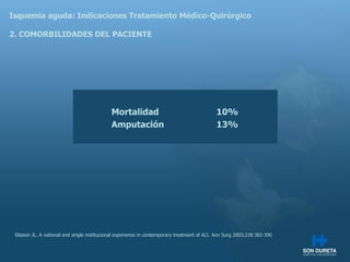 Isquemia aguda: Indicaciones Tratamiento M édico-Quirúrgico 2. COMORBILIDADES DEL PACIENTE Mortalidad 10% Amputación 13% Eliason JL. A national and single institucional experience in contemporary treatment of ALI. Ann Surg 2003;238:382-390 