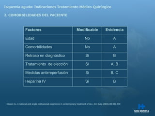 Isquemia aguda: Indicaciones Tratamiento M édico-Quirúrgico 2. COMORBILIDADES DEL PACIENTE Eliason JL. A national and single institucional experience in contemporary treatment of ALI. Ann Surg 2003;238:382-390 Factores Modificable Evidencia Edad No A Comorbilidades No A Retraso en diagnóstico Sí B Tratamiento  de elección Sí A, B Medidas antirreperfusión Si B, C Heparina IV Sí B 