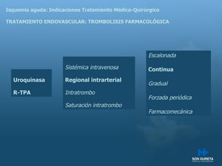 Isquemia aguda: Indicaciones Tratamiento M édico-Quirúrgico TRATAMIENTO ENDOVASCULAR: TROMBOLISIS FARMACOLÓGICA Sistémica intravenosa Regional intrarterial Intratrombo Saturación intratrombo Escalonada Continua Gradual Forzada periódica Farmacomecánica Uroquinasa R-TPA 