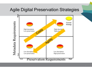 Agile Digital Preservation Strategies
                         High
 Metadata Requirements

                                                                               Current
                                                                               Strategy


                                      High description     High description
                                      Low preservation     High preservation




                                      Low description      Low description
                                      Low preservation     High preservation
                         Low




                                Low
                                          Preservation Requirements               High



                                                                                          22
 