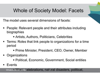 Whole of Society Model: Facets
The model uses several dimensions of facets:

 People: Relevant people and their attributes including
  biographies
          Artists, Authors, Politicians, Celebrities
 Terms: Roles that link people to organizations for a time
  period
          Prime Minister, President, CEO, Owner, Member
 Organizations
          Political, Economic, Government, Social entities
 Events
          Wars, celebrations, natural disasters, political,
  Whole of Society Model             25
 